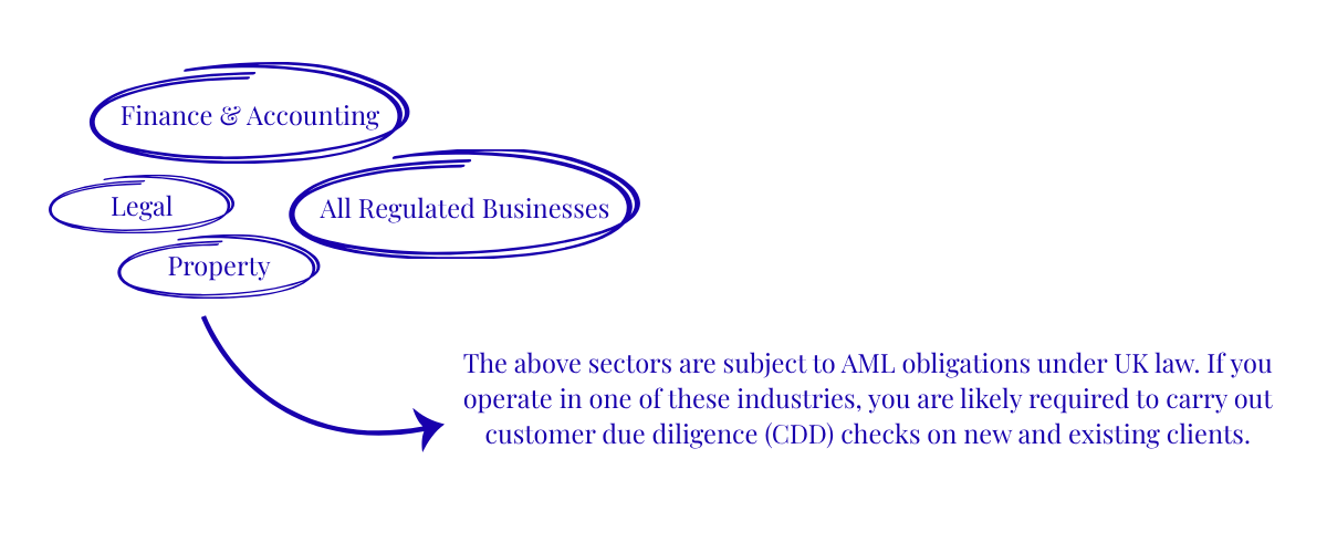 All AML Sectors