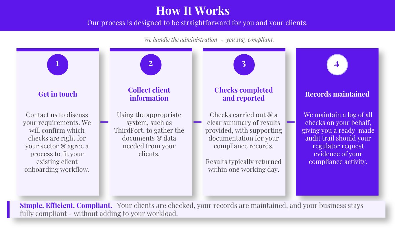 AML_How_It_Works