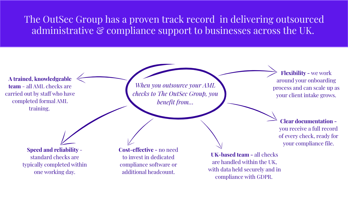 Why OutSec Group
